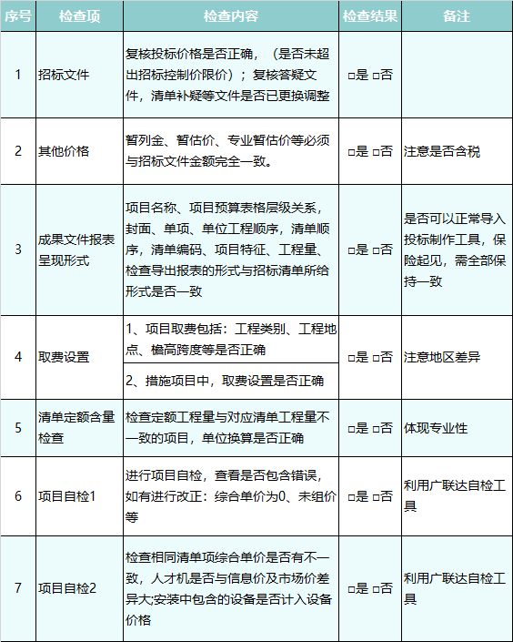 电子标书自查.png