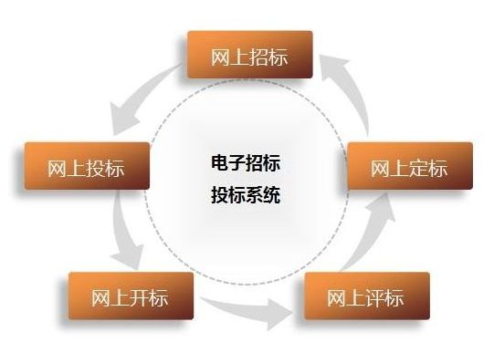 银川电子标书制作